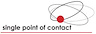 Logo of SPOC Space